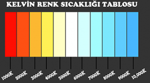 Kelvin Işık Sıcaklığı Nedir?